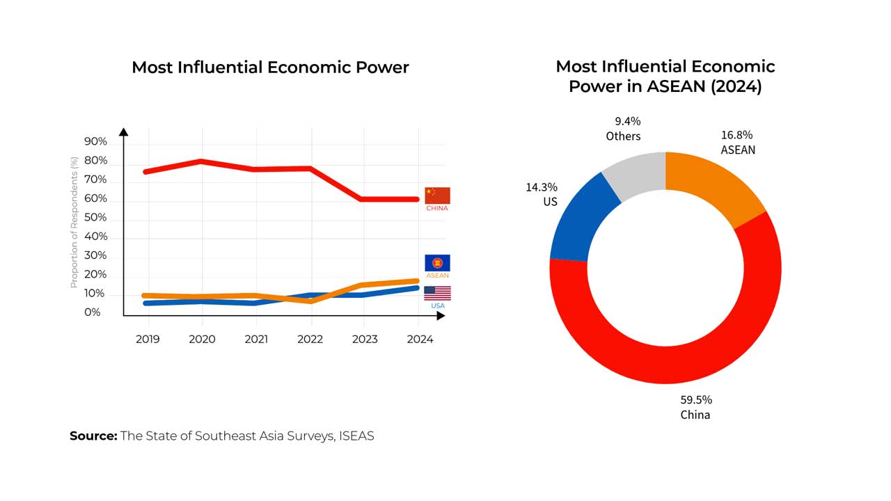 2025: A Year for ASEAN’s Pivot