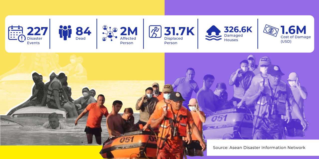 ASEAN Disaster Information Network