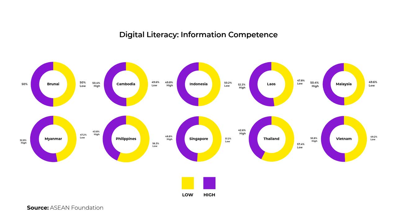 Digital Literacy : Information Competence