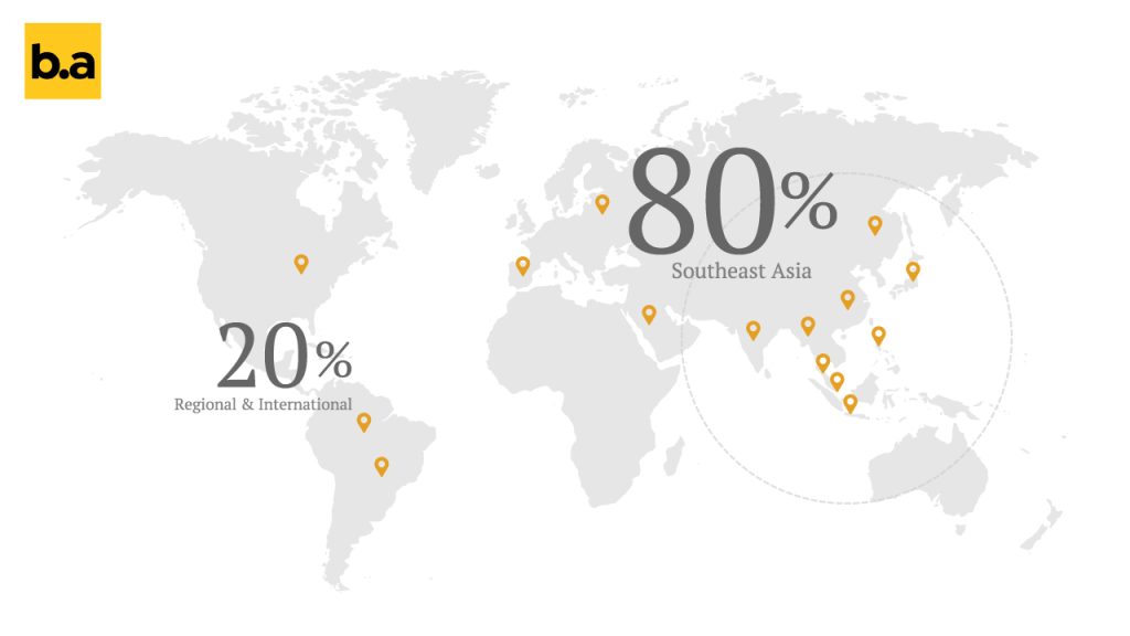 Bizruption.asia readers coverage