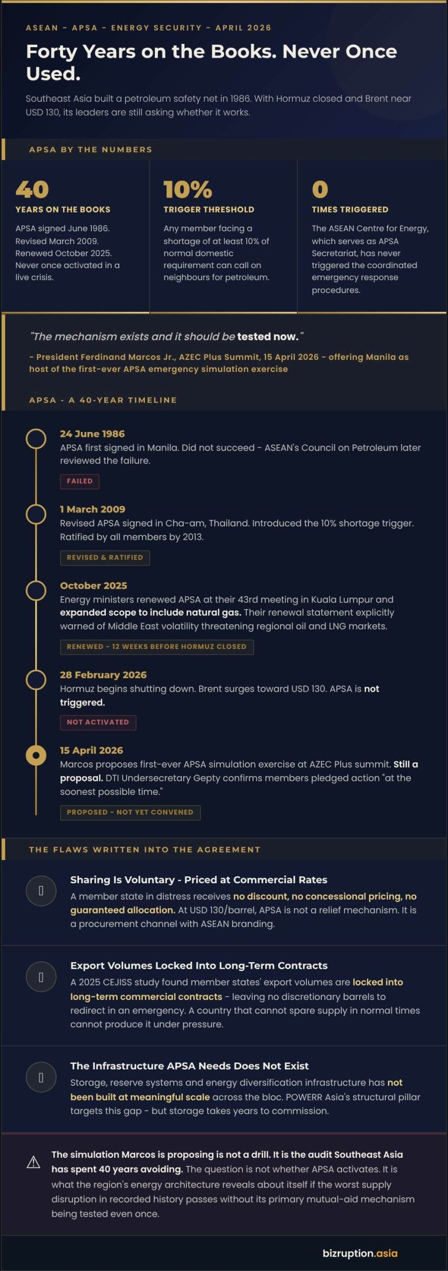 Infographic - APSA_40 Years