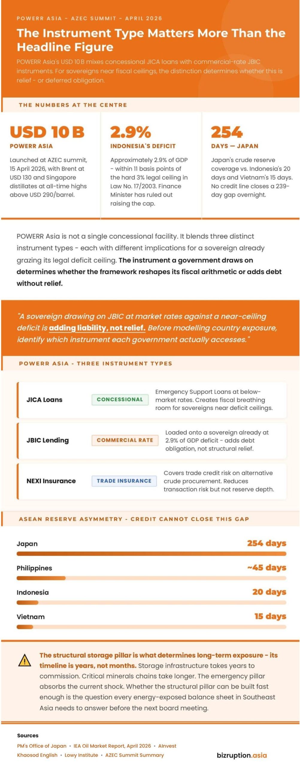 Infographic - POWERR Instrument Problem