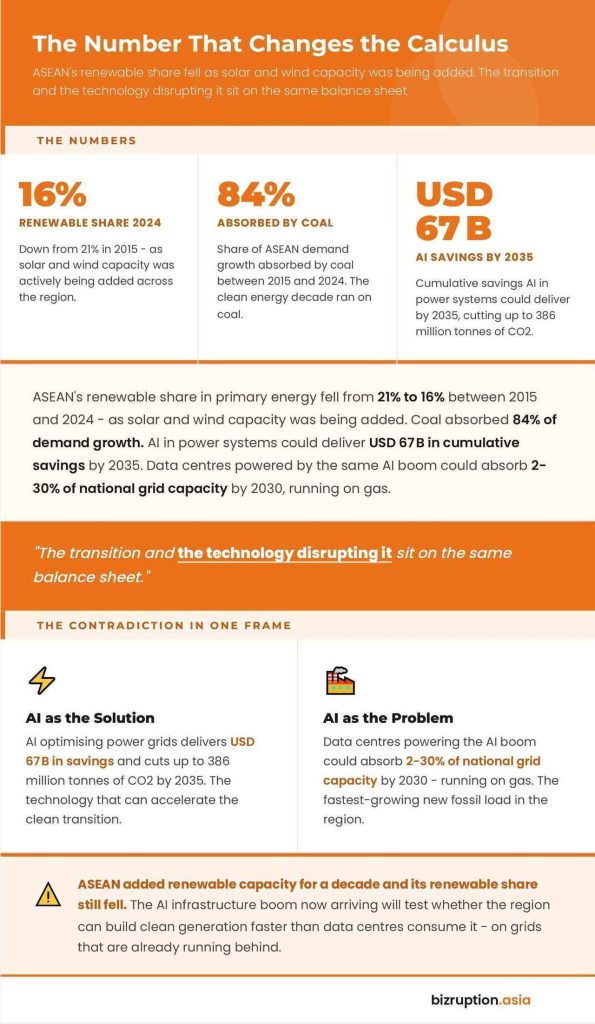 Infographic ASEAN CleanEnergy