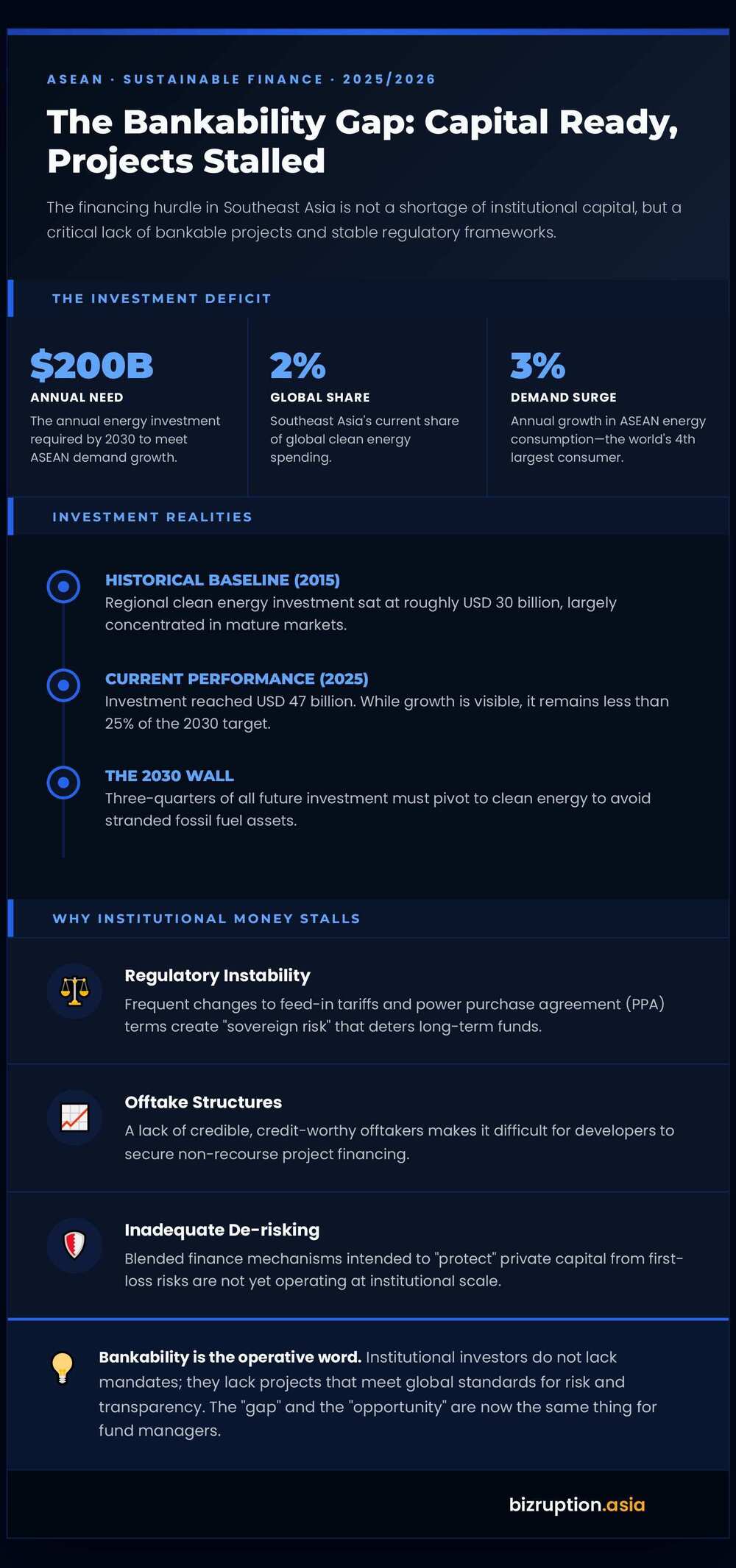 Infographics - Capital Is Ready
