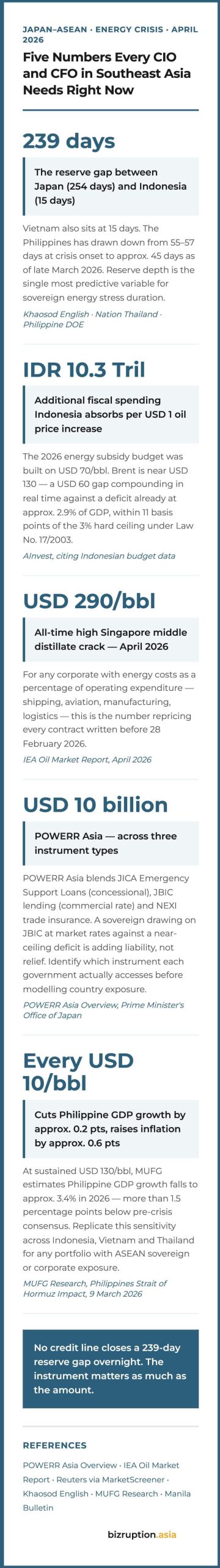 Japan ASEAN Five Numbers infographic