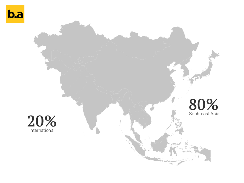 bizruption.asia readers coverage