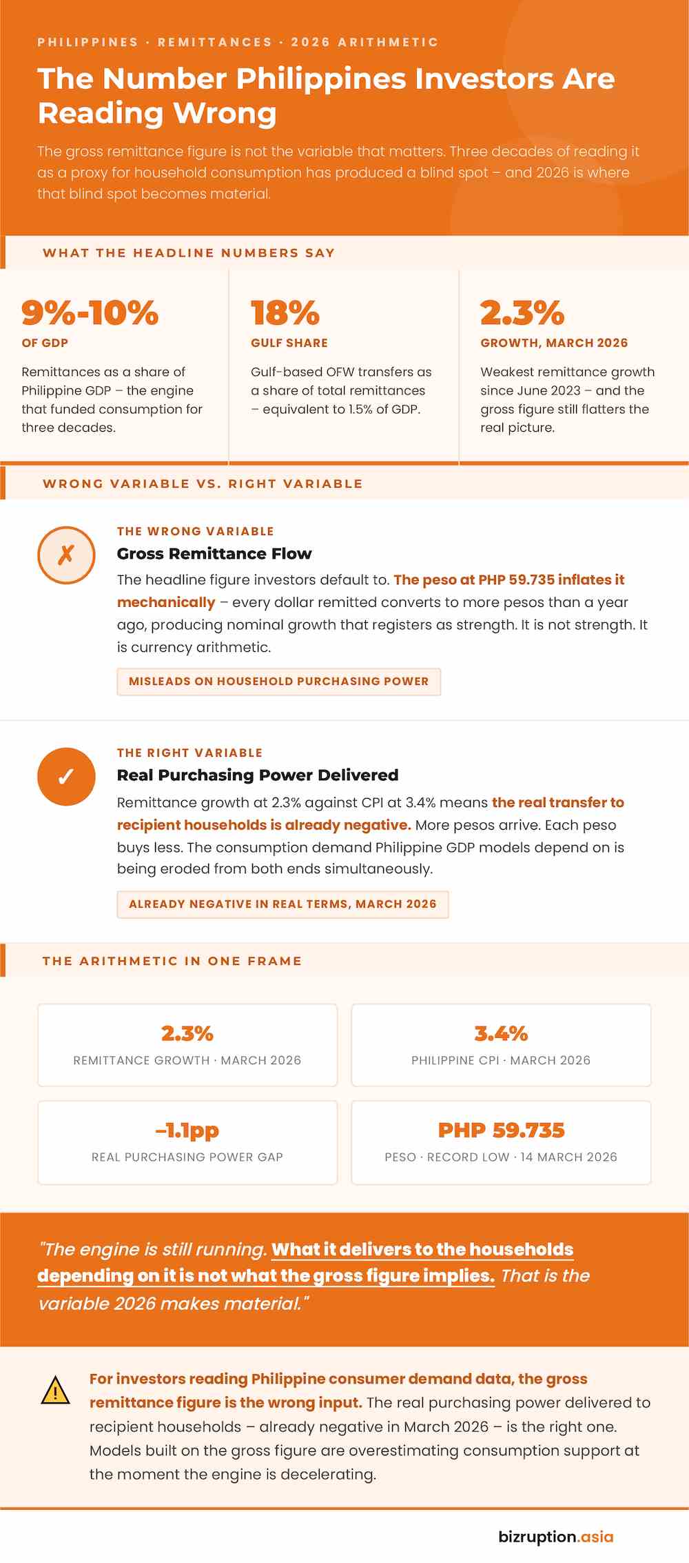 Infographic Philippines Remittance Arithmetic