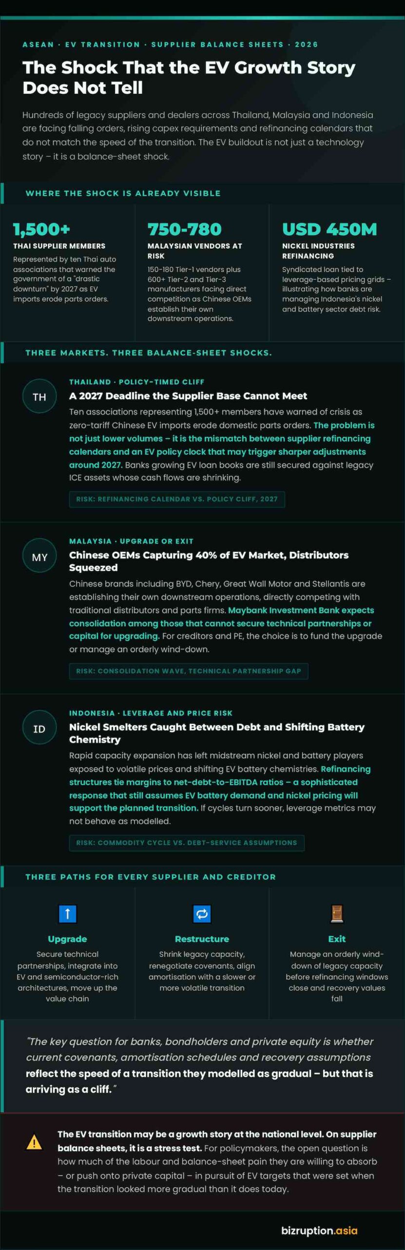 Infographic_EV_BalanceSheetShock