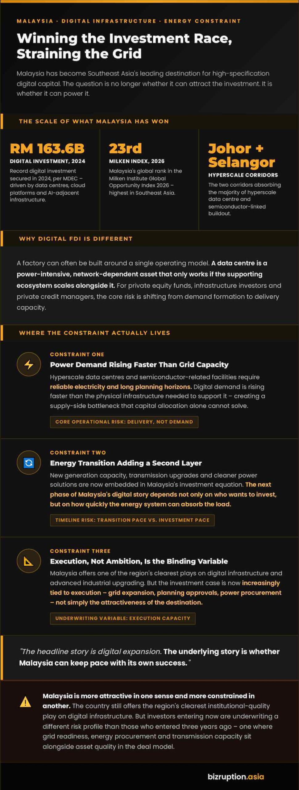 Infographic Malaysia Digital Grid 