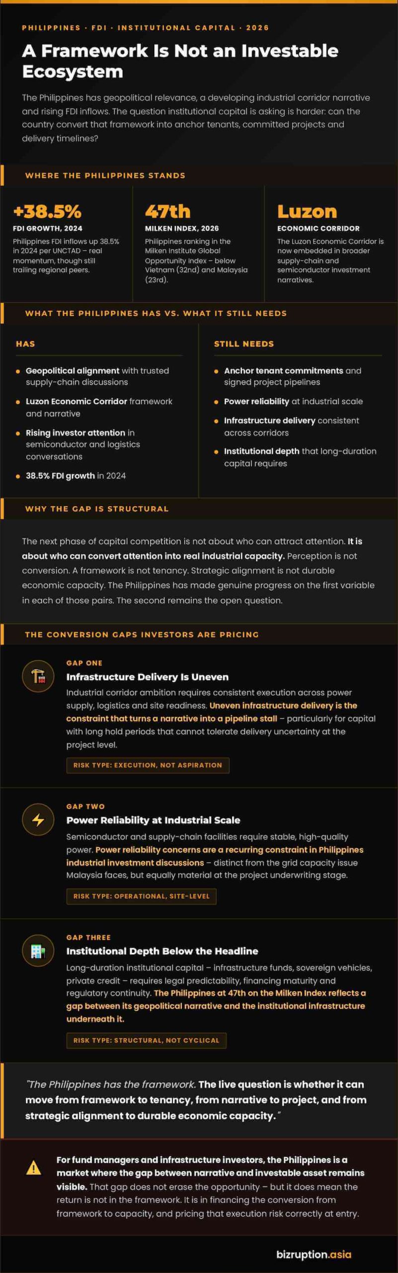 Infographic Philippines Framework Tenants