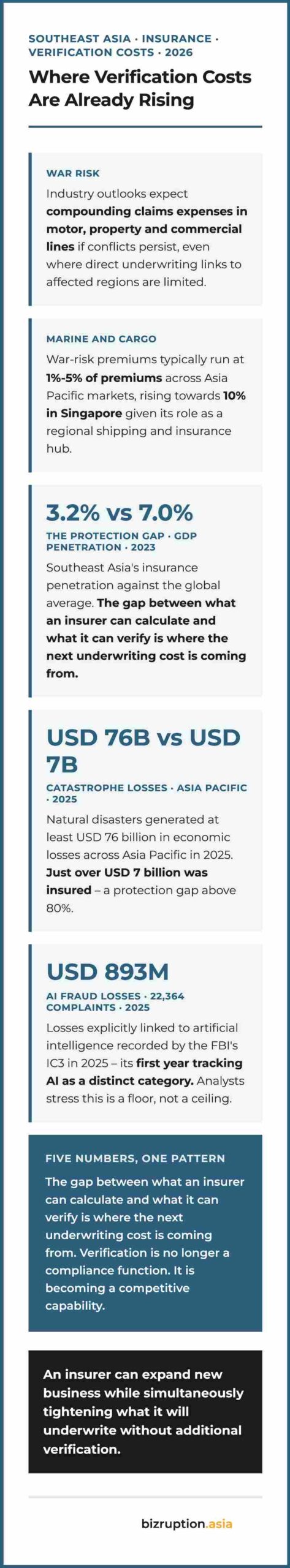 Sidebar_ASEAN_Insurers