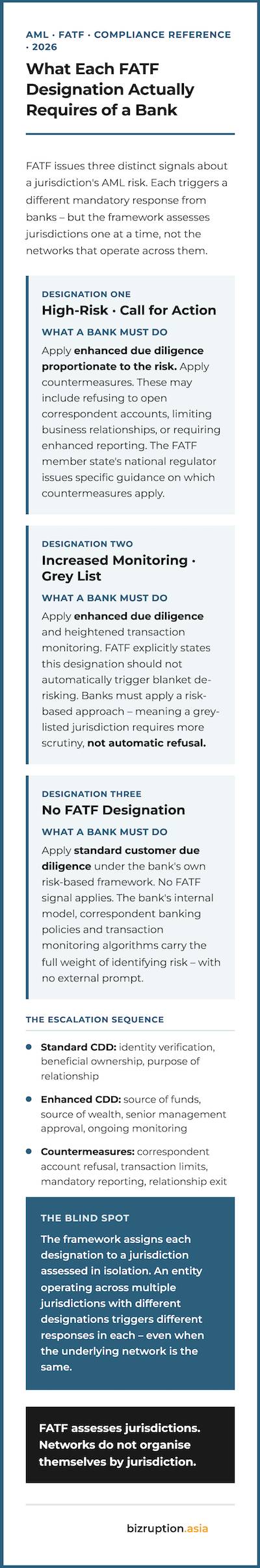 Sidebar_OrganisedCrime_FATFDesignations