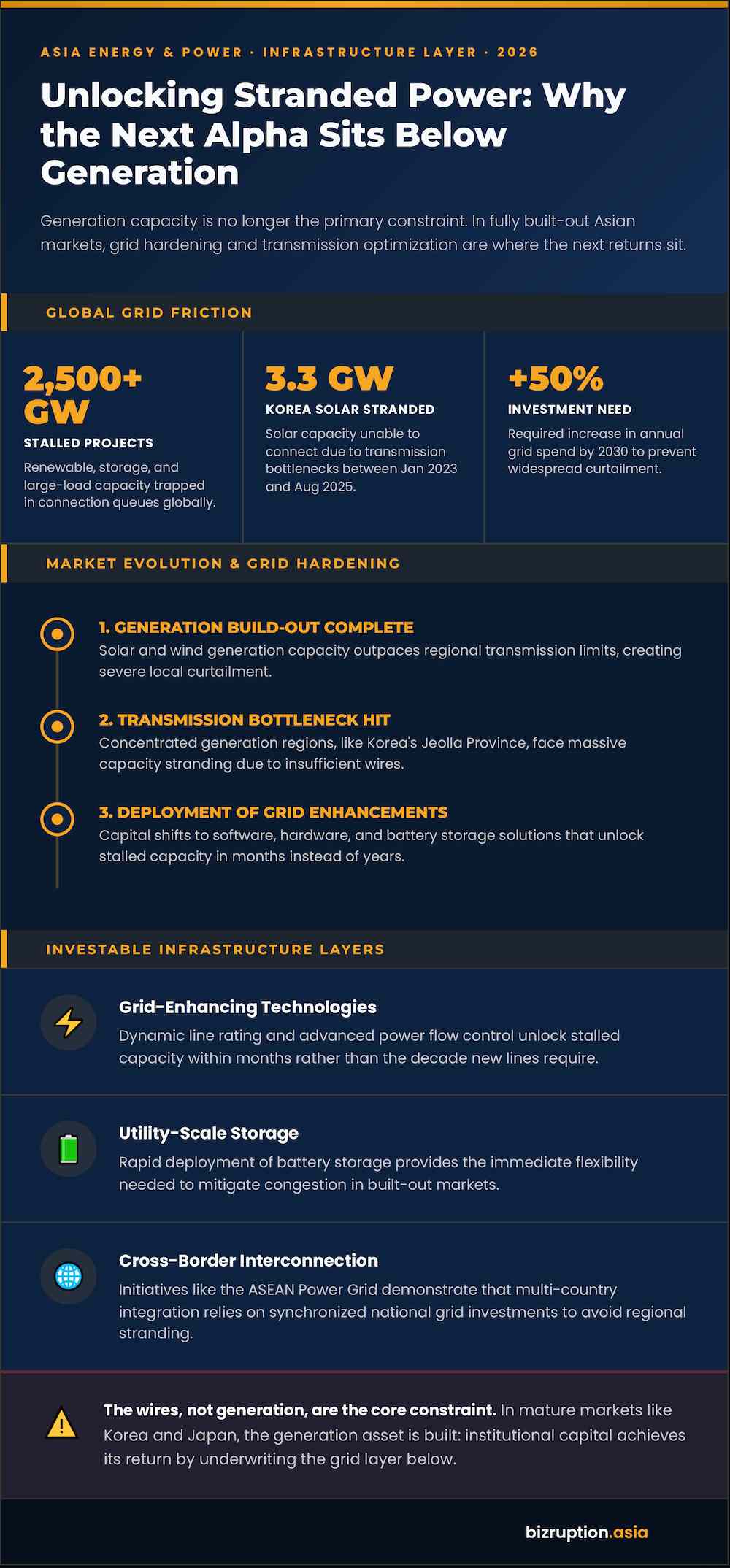 ASEAN Power Grid Infographic
