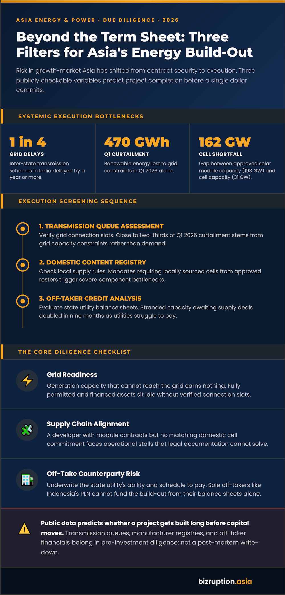 Beyond the Term Sheet_Infographic