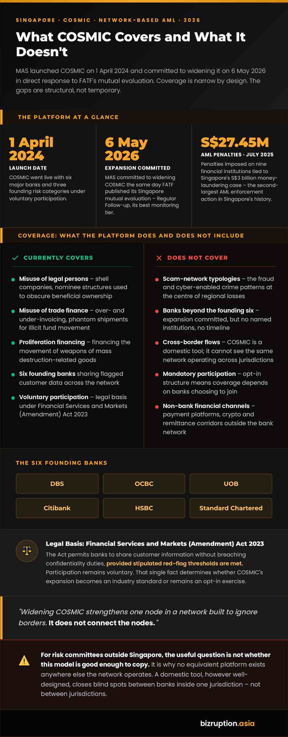 Infographic_COSMIC_CoversAndDoesnt