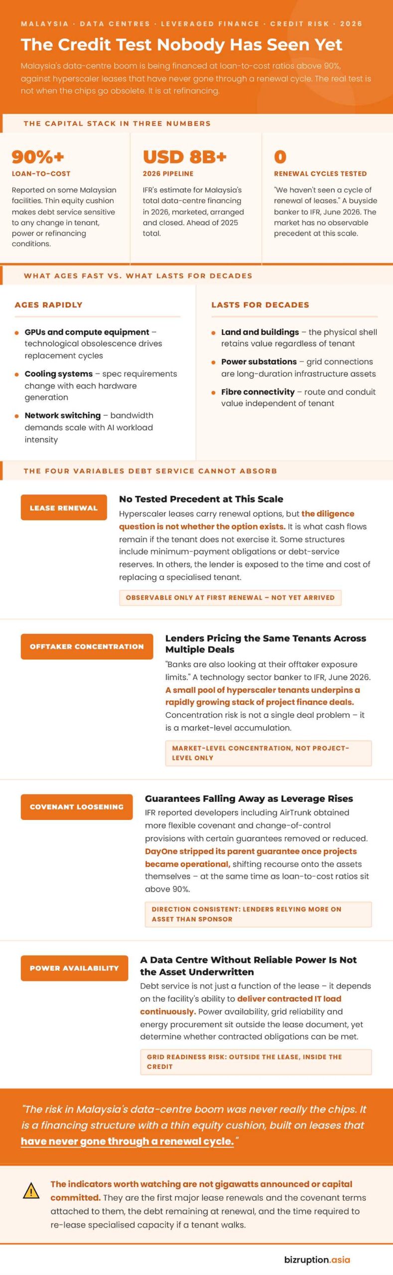 Infographic_DataCentre_LeaseCreditTest