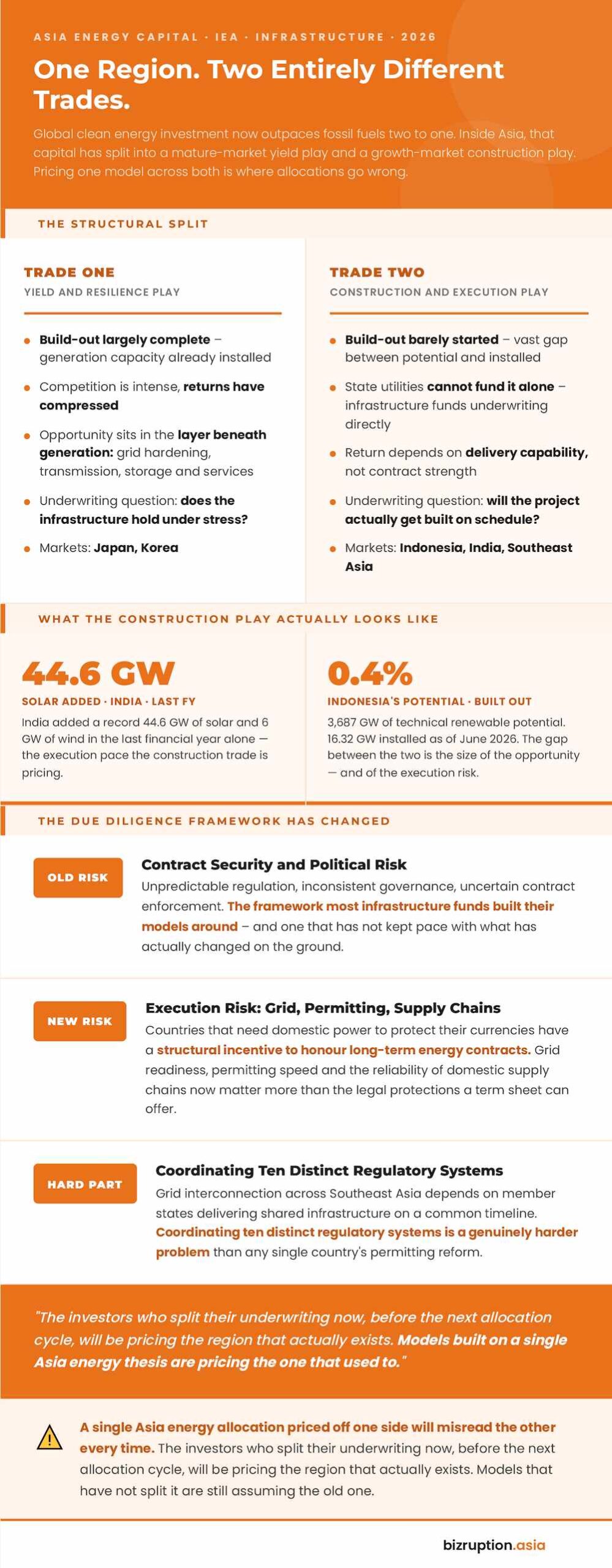 Infographic_GreatBifurcation_TwoTrades