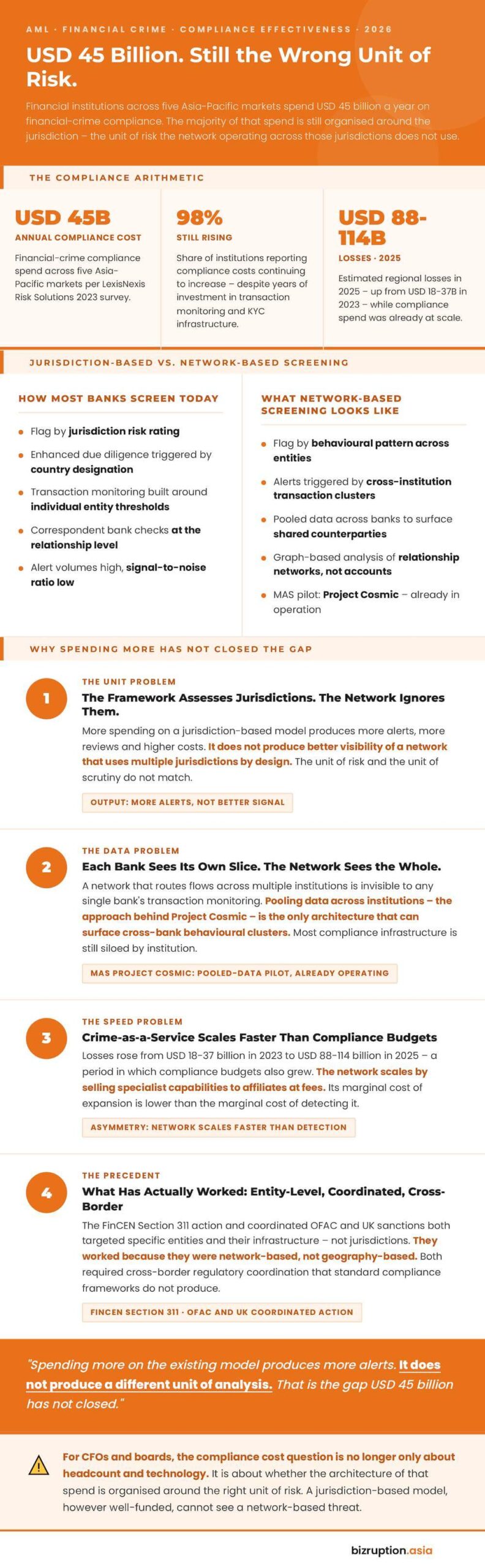 Infographic_OrganisedCrime_ComplianceGap_xm2