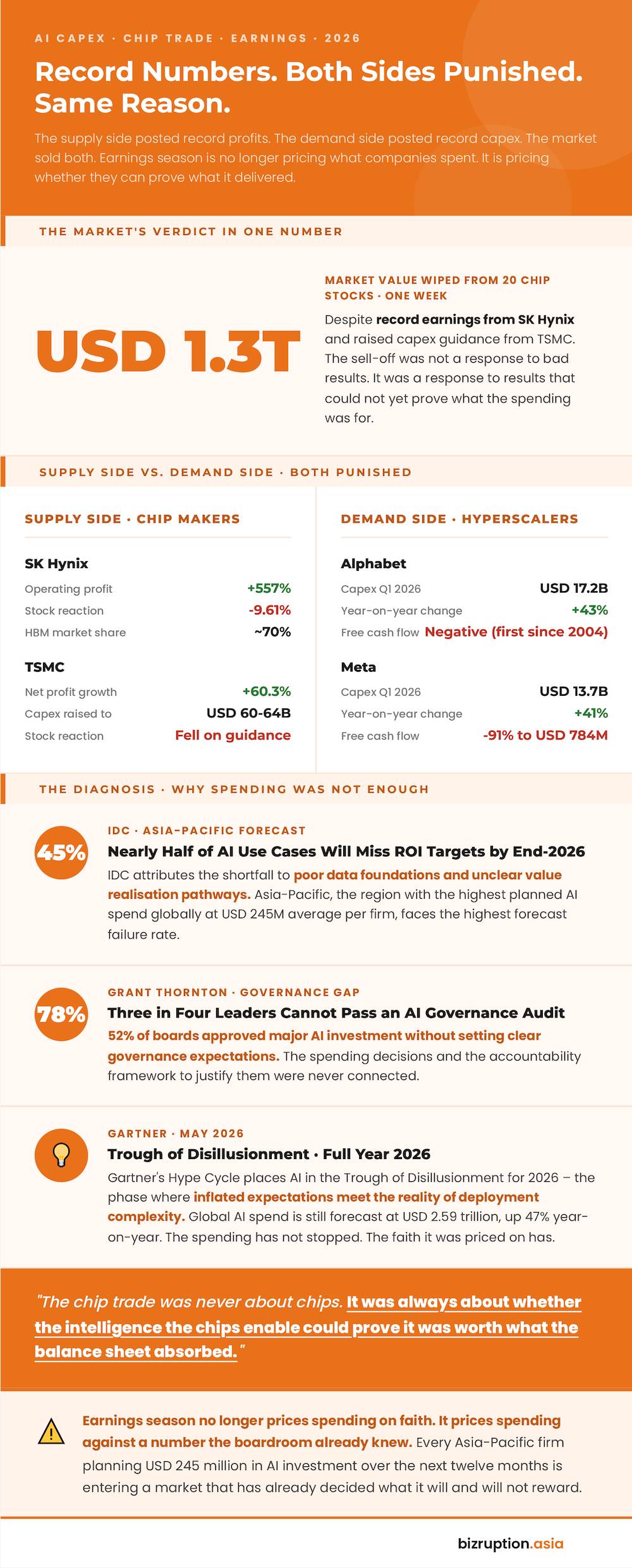 Infographic_ProofGap_BothSidesPunished_md