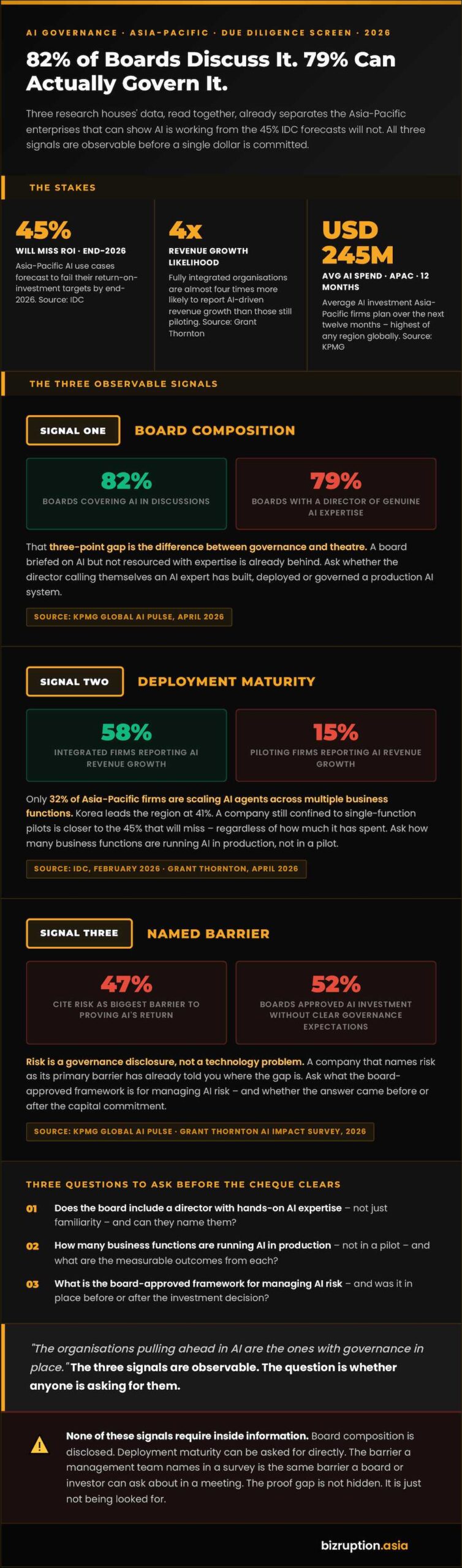 Infographic_ThreeSignals_AIBets