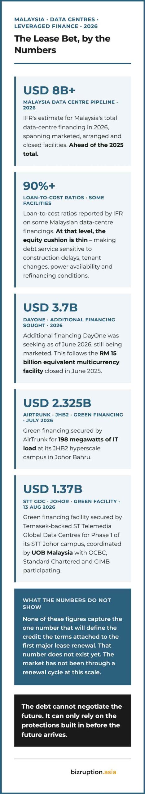Sidebar_DataCentre_LeaseBet