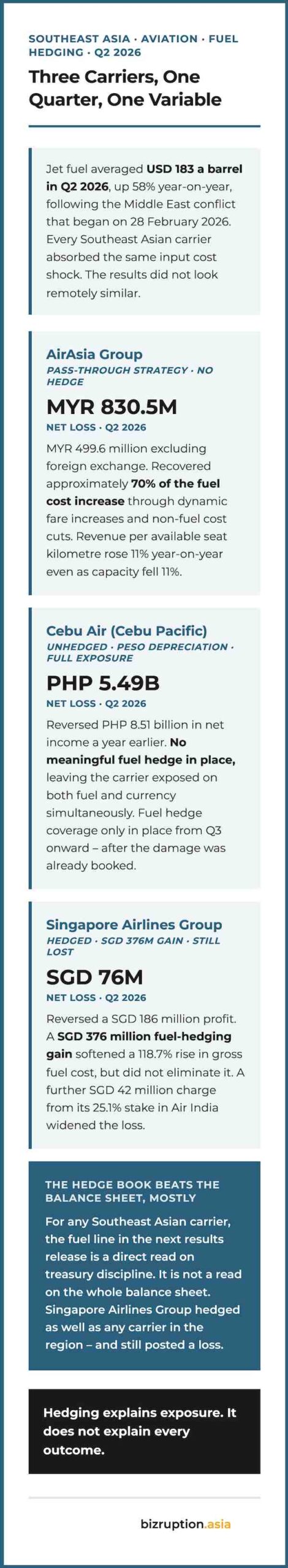 SEA Airlines Three Carriers