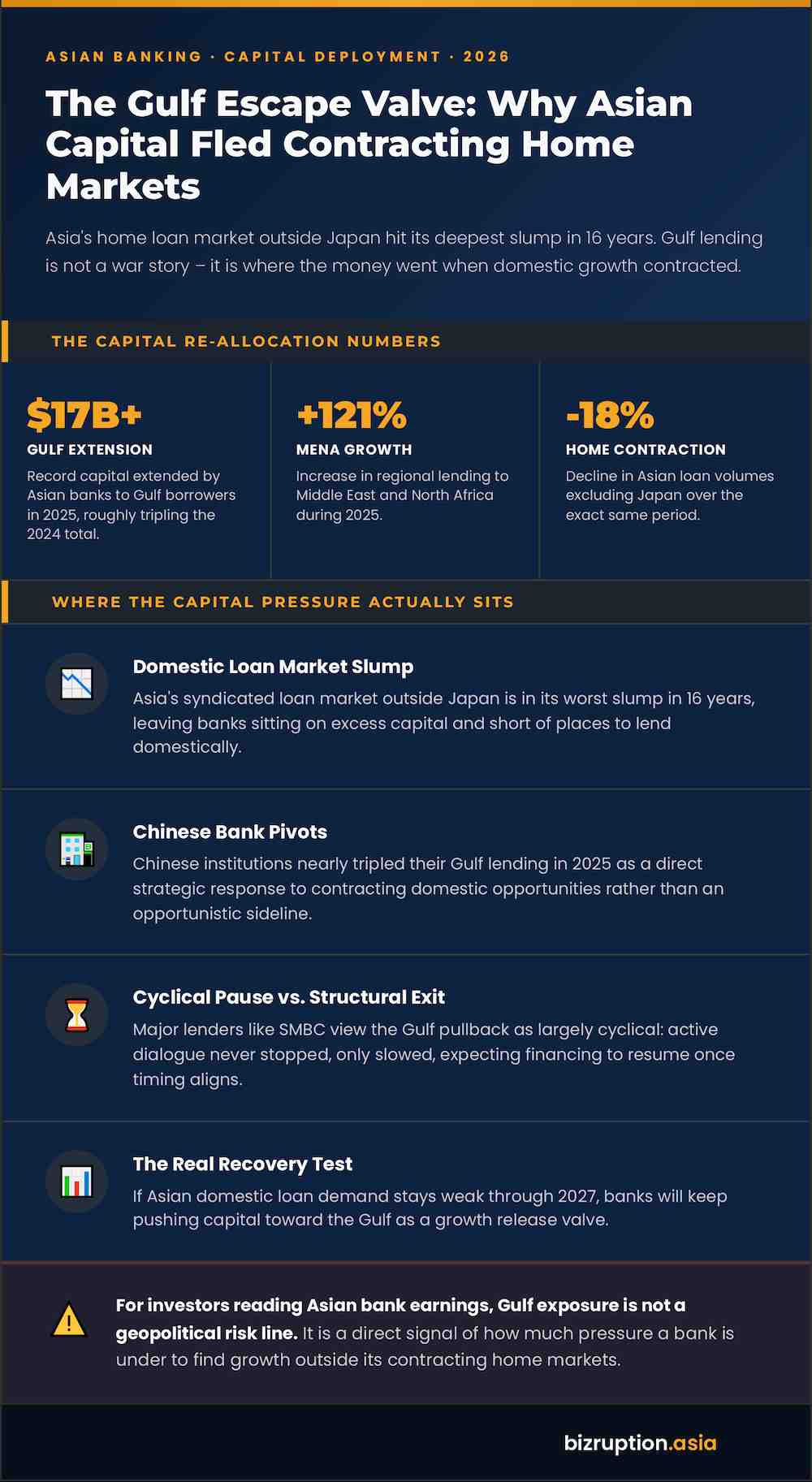 Infographic Idle Capital
