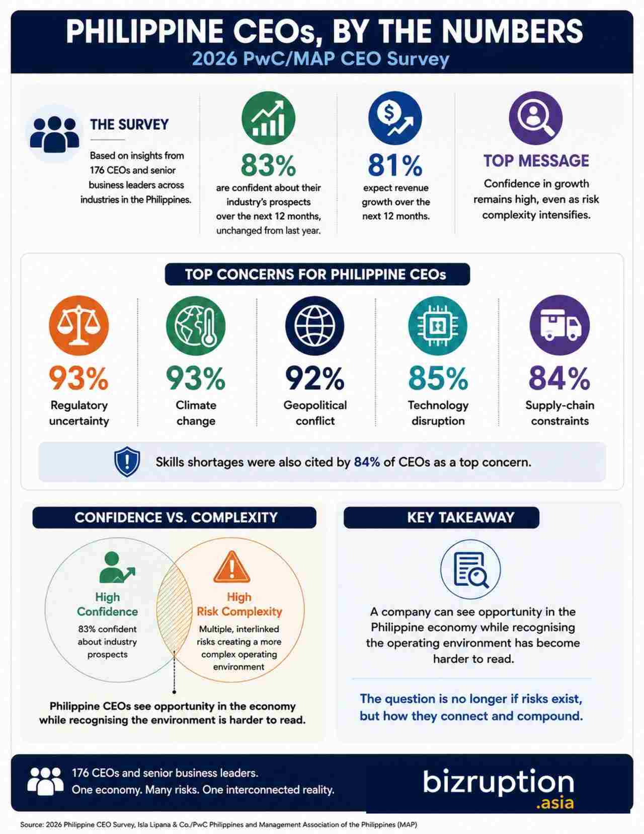 Infographic_Philippine_CEOs_By_the_Numbers