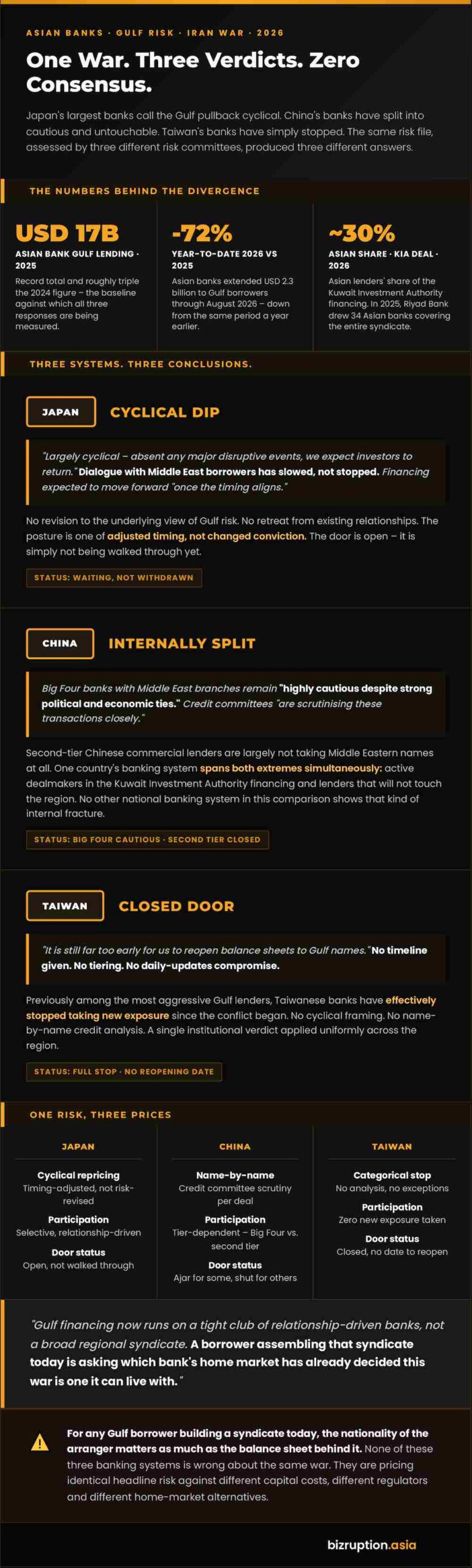 Infographic Three Risk Committees