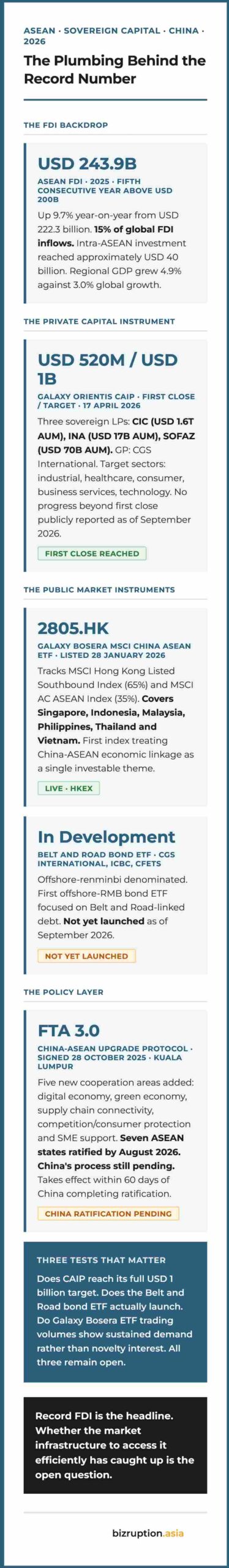 Sidebar_ASEAN_SovereignCapital