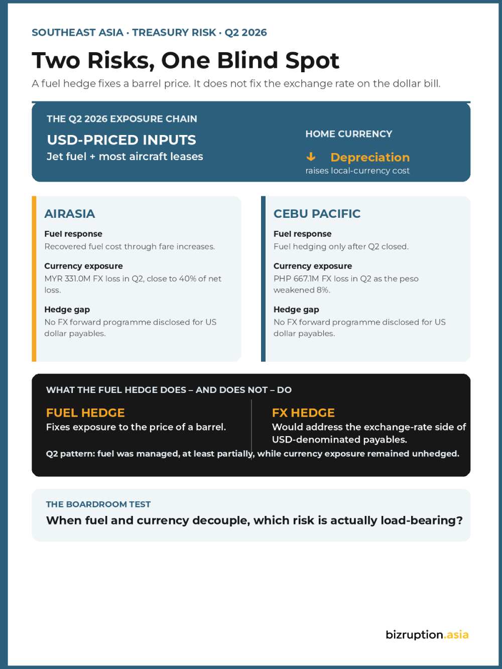 bizruption_two_risks_one_blind_spot