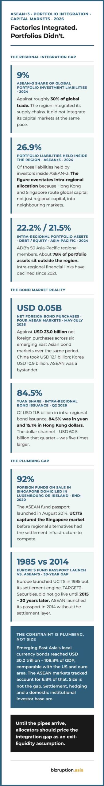 Sidebar_Asia_IntegratedFactories_Portfolio Gap