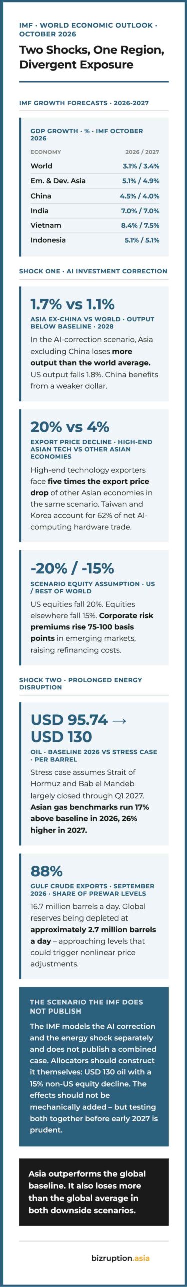 Sidebar_IMF_TwoShocks